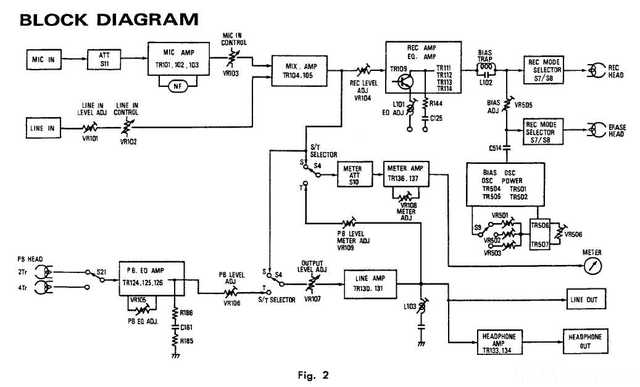 Technics Rs1500 Blockdiagram