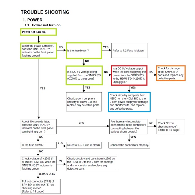 Trouble shooting - Power problems