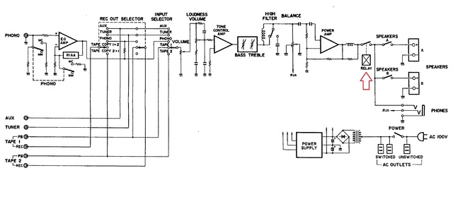 Yamaha A-560 - Block diagram