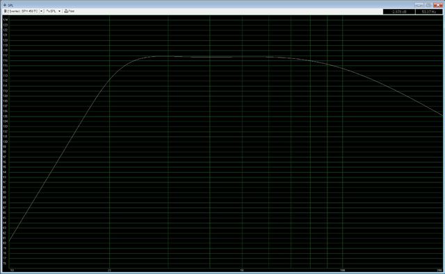 SPH-450 TC 250l Vented SPL (3dB Gain)