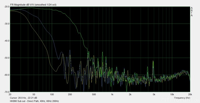 HK990 Direct Path   Sub   40Hz   60Hz   200Hz