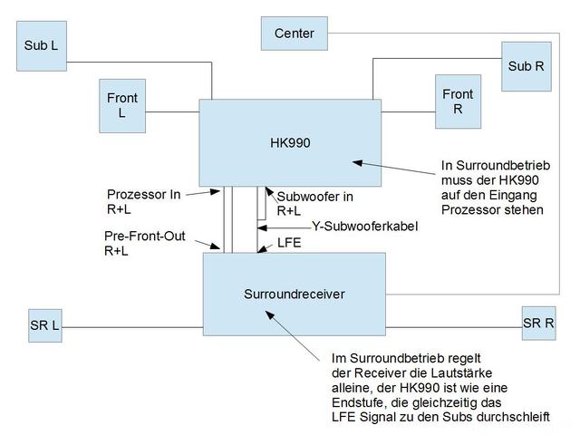 HK990 im Surroundbetrieb