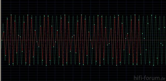 Vergleich CoolEdit2000 - Audacity