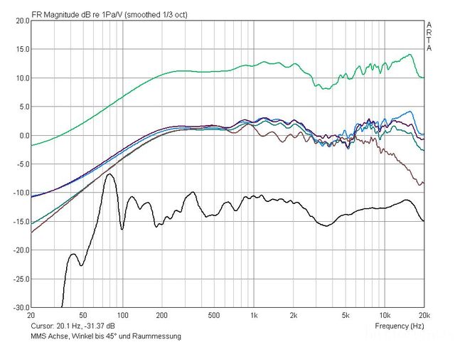 mms amplitude