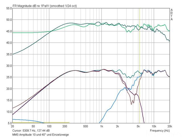 mms amplitude