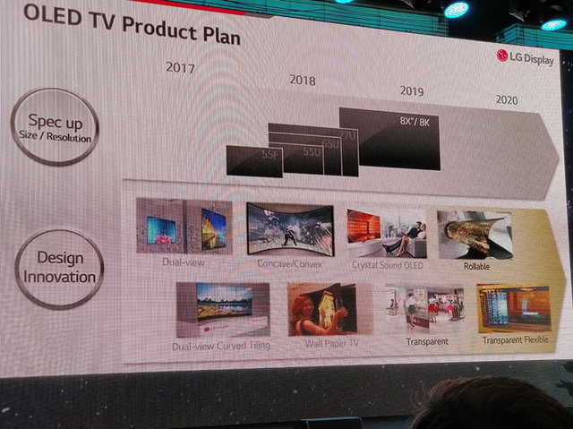 Lg Display Oled Day Roadmap