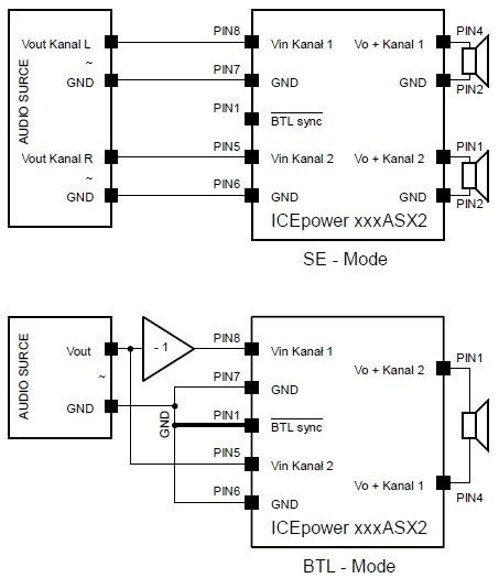 125ASX2 BTL_SE-Mode