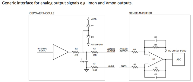 Analog OUTPUT ICEpower