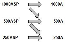 DC BUS Diagram