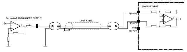 DENON Chaphon Korrekte Diff