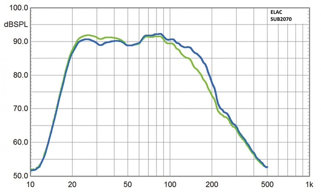 Elac SUB2070 Frequenzgang 1