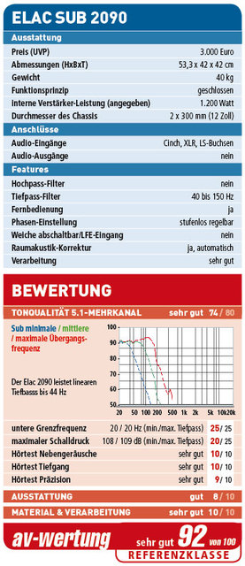 Elac Sub2090