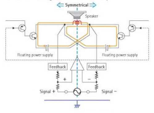 Floating Balanced Amp