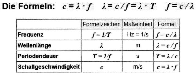 Fq Auf Welle