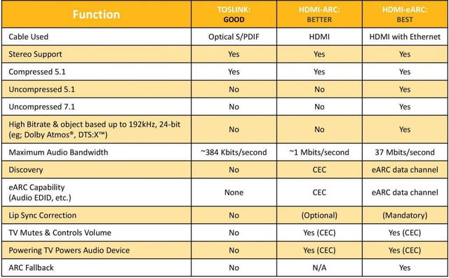 HDMI unterschiede