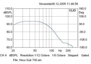 heco-elan-38a