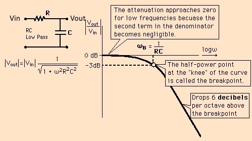 HF-FILTER1