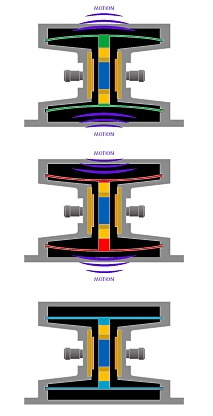 IBEAM Vibrationsachse