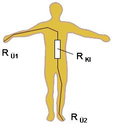 Koerperwiderstand