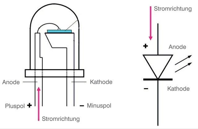 LED Diode