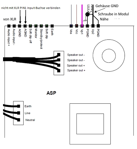 Modul-Gnd