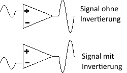 OpAmp Invertierung Ohne Invertierung