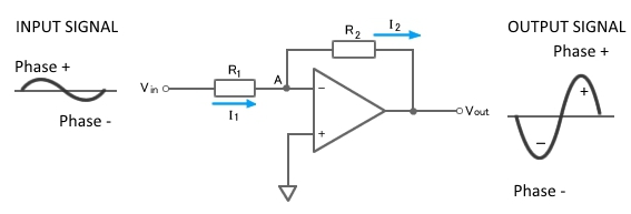 Phase Input-Output in INVERTER