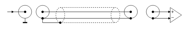 Pseudodifferential