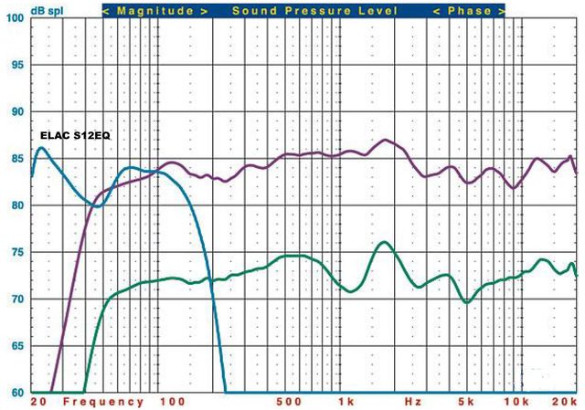 S12EQ Frequenzgang