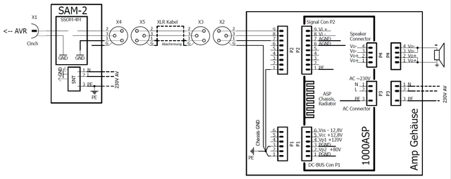 SAM-2 und ASP_2