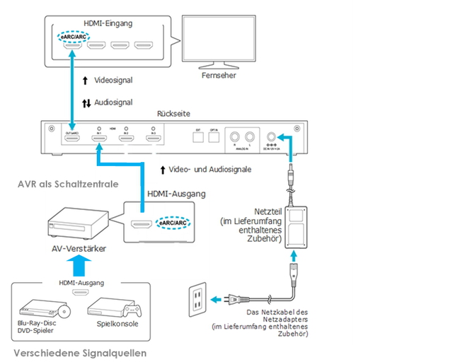 Schaltplan 1 XP-EXT1