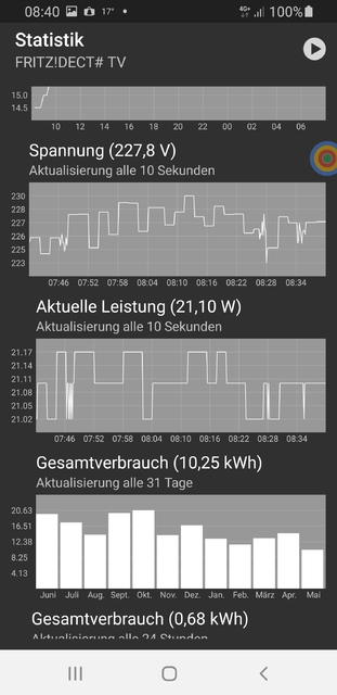 ! Screenshot Strom STANDBY Verbrauch BoxToGo Pro