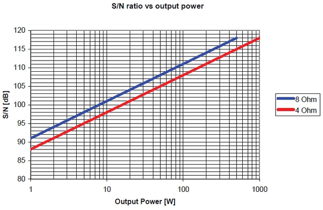 SN 1000ASP