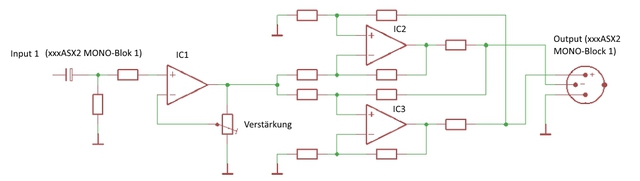 Symmetrier