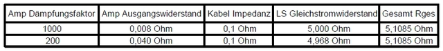 TABELLE