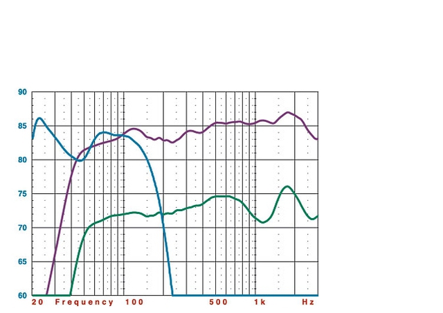 Test Fq S20EQ