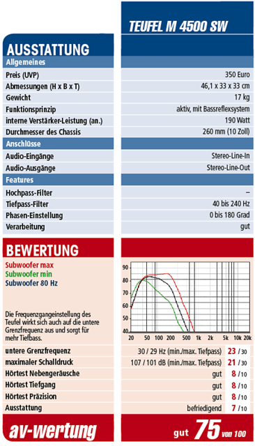 teufel_sub_m4500sw