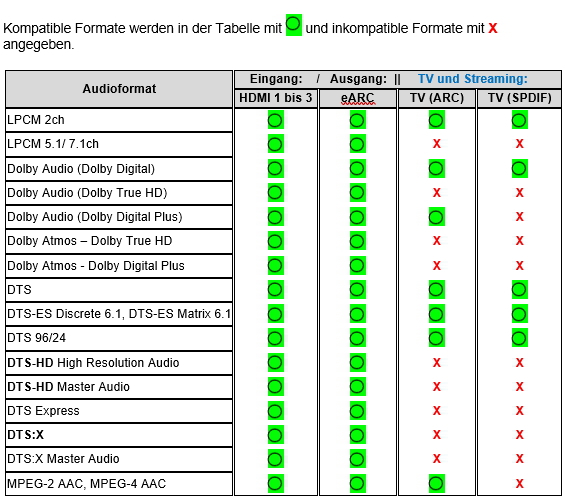 XP-EXT1 untersttzte Formate