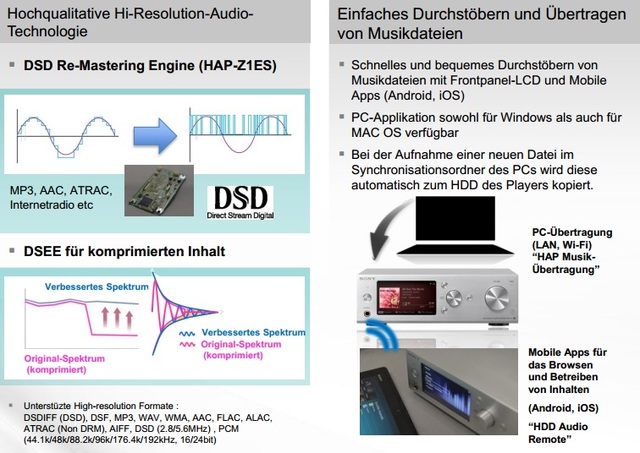 IFA 2013: Sony Neuheiten 7