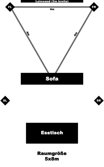 Lautsprecheraufstellung1