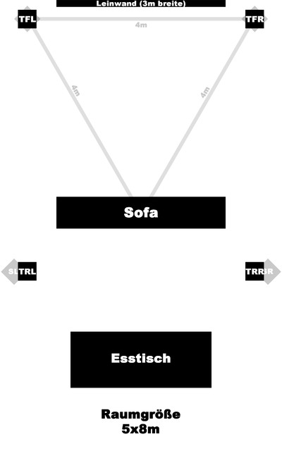 Lautsprecheraufstellung2
