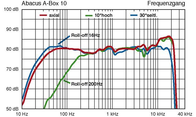 Aktivlautsprecher Abacus A Box 10