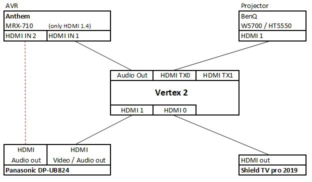 Vertex2 IO