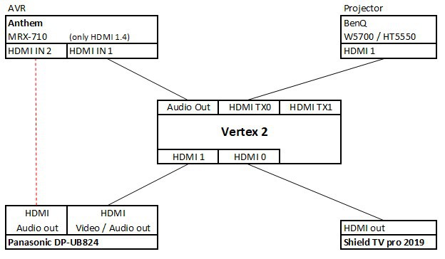 Vertex2_IO