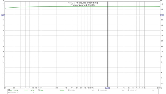 Frequenzgang 2 Rechts