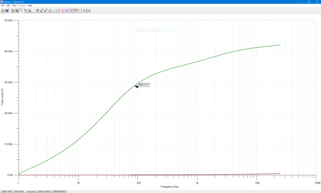 PreAmp Total Noise Simulation