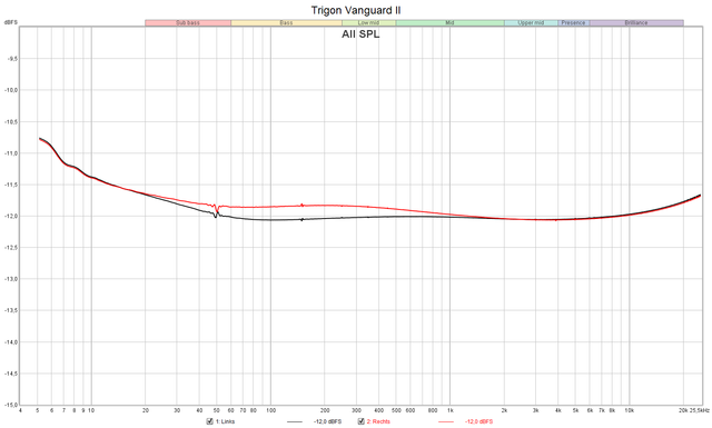 Trigon Vanguard II SPL