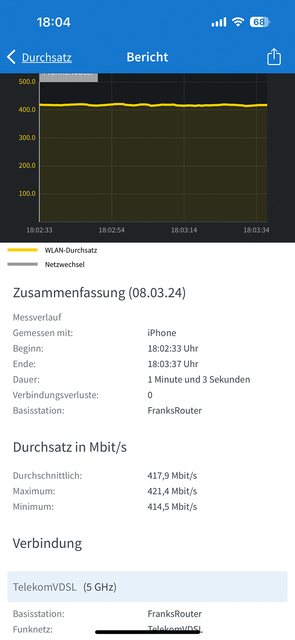 WLAN Durchsatz 7590