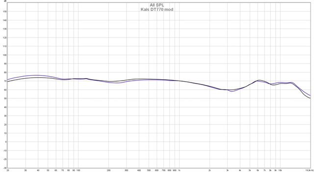 DT-770-Mix