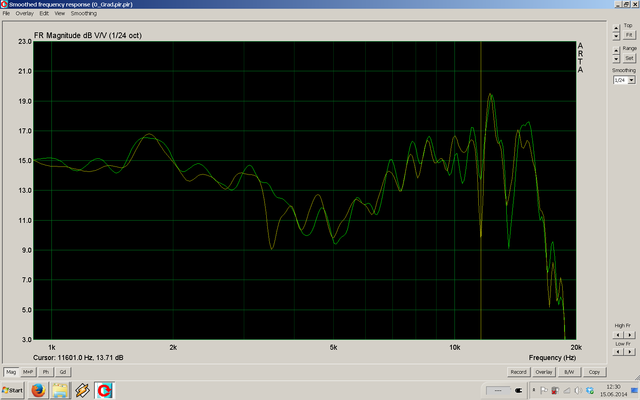 12xa30nd HT Frequenzgang- Mit Tape